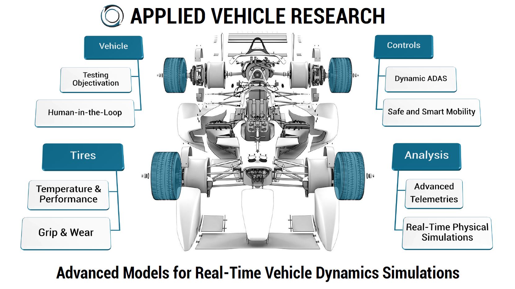 La Repubblica - MegaRide, dall'università al Motorsport - MegaRide