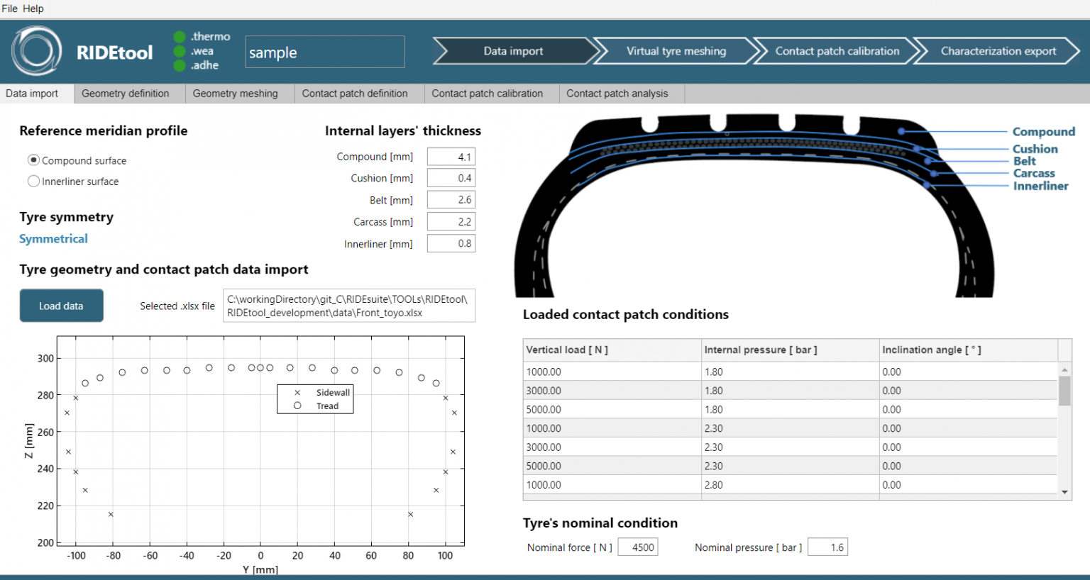 Ridetool megaride