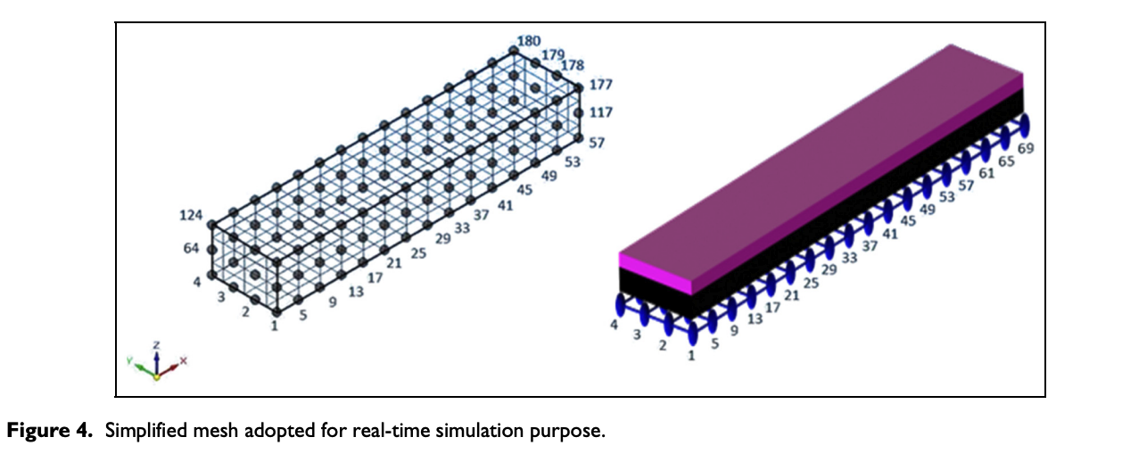 Tire Thermal Model - Advances in real-time thermo dynamic...