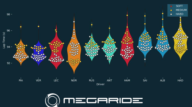 F1 post-race analysis Race 05 - FORMULA 1 STC SAUDI ARABIAN GRAND PRIX 2025