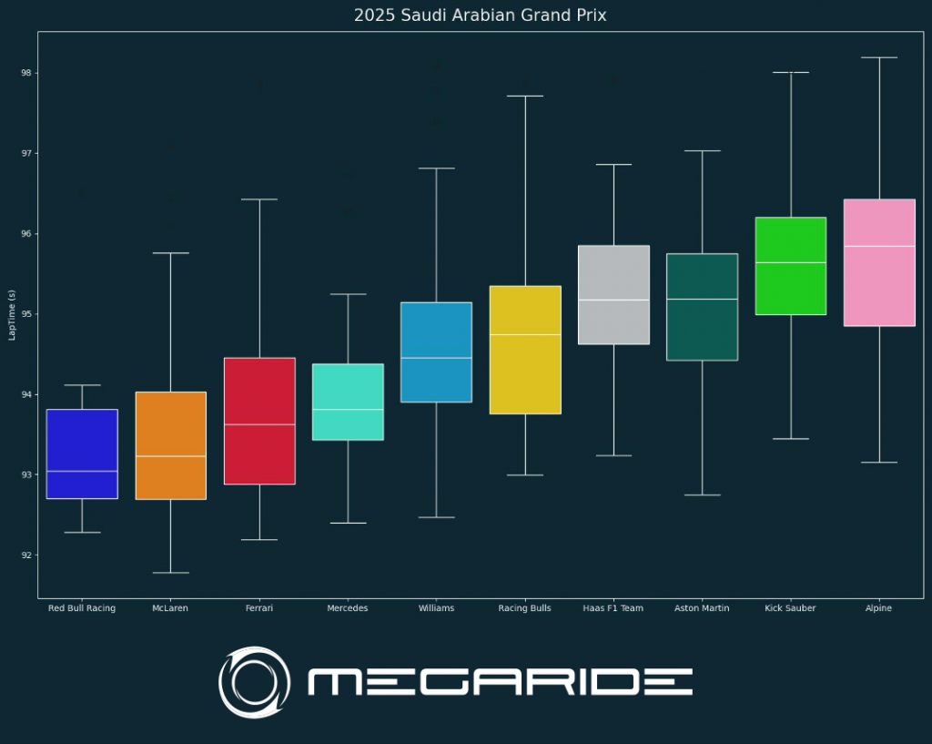 2025 Saudi Arabian Grand Prix