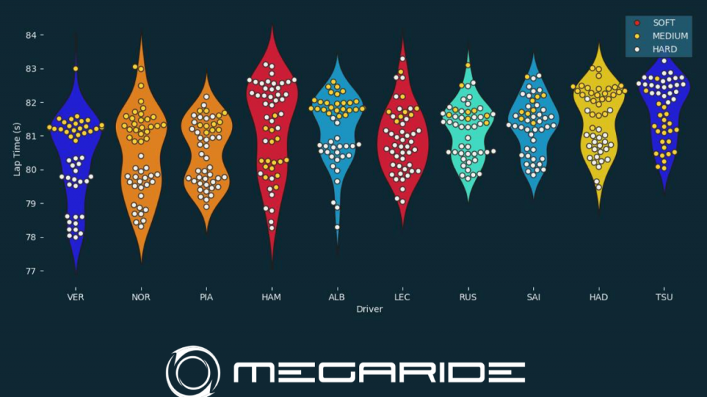 F1 post-race analysis Race 07 - FORMULA 1 AWS GRAN PREMIO DEL MADE IN ITALY E DELL'EMILIA-ROMAGNA 2025