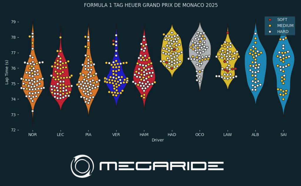 F1 post-race analysis: Race 08 - FORMULA 1 TAG HEUER GRAND PRIX DE MONACO 2025