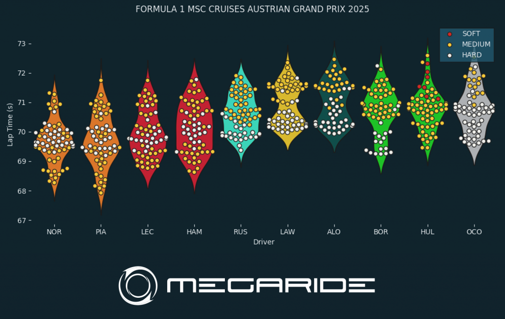 F1 post-race analysis: Race 11 - FORMULA 1 MSC CRUISES AUSTRIAN GRAND PRIX 2025.