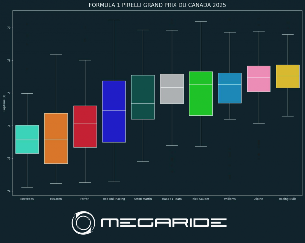 FORMULA 1 PIRELLI GRAND PRIX DU CANADA 2025