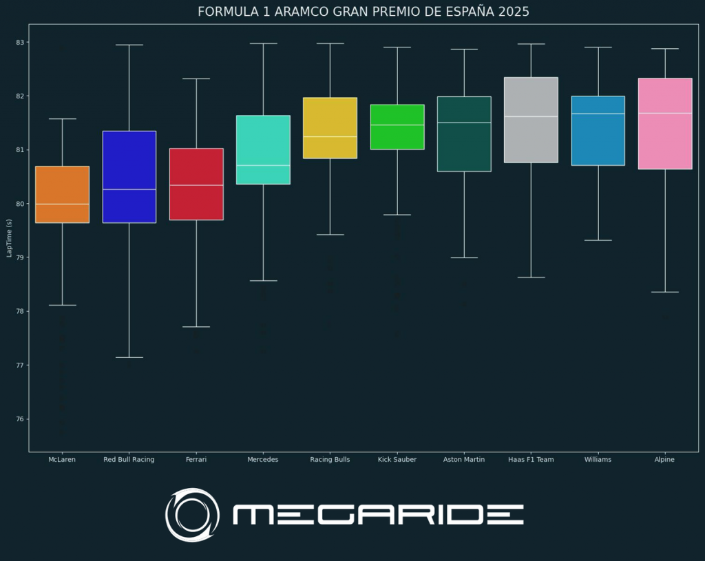 FORMULA 1 ARAMCO GRAN PREMIO DE ESPAÑA 2025
