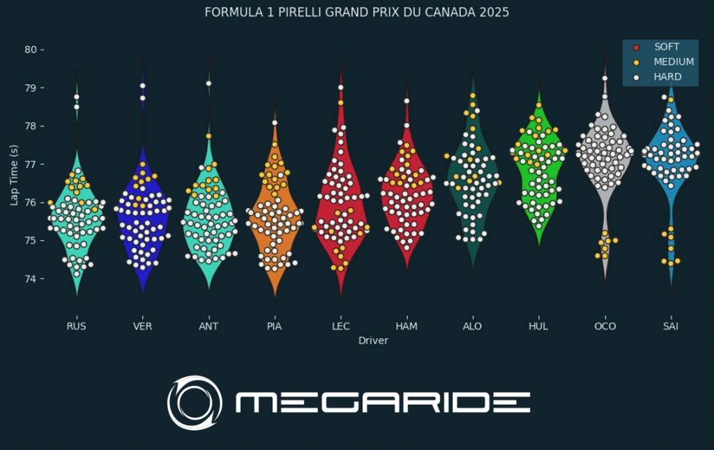 F1 post-race analysis: Race 10 - FORMULA 1 PIRELLI GRAND PRIX DU CANADA 2025