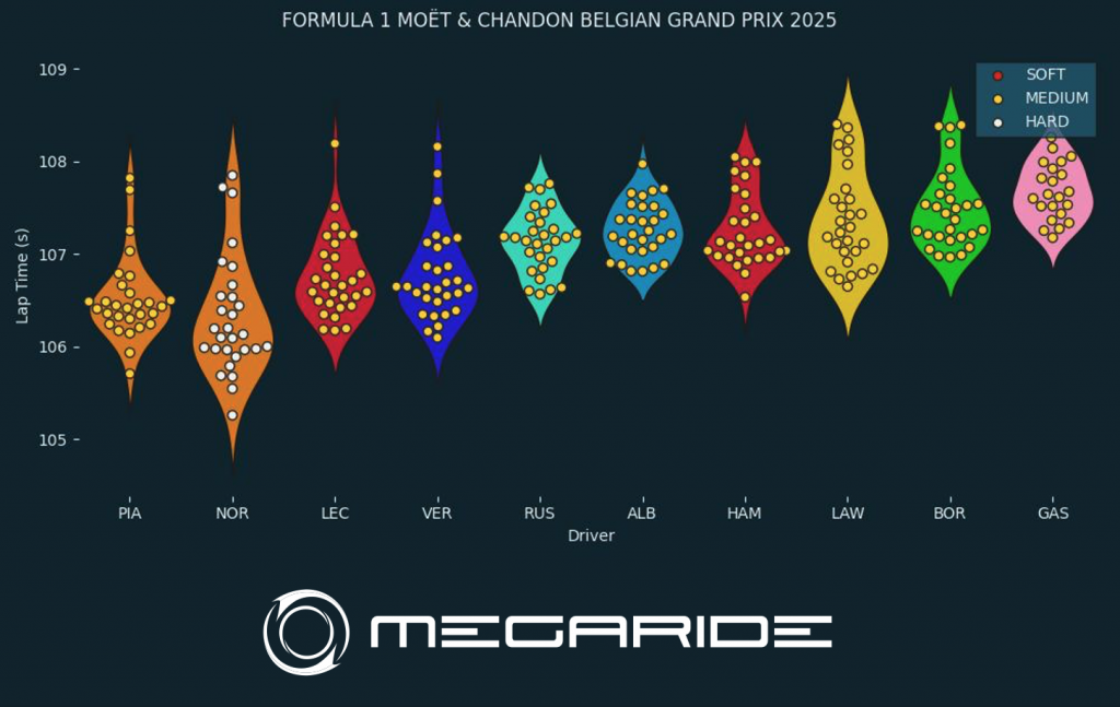 FORMULA 1 MOËT & CHANDON BELGIAN GRAND PRIX 2025