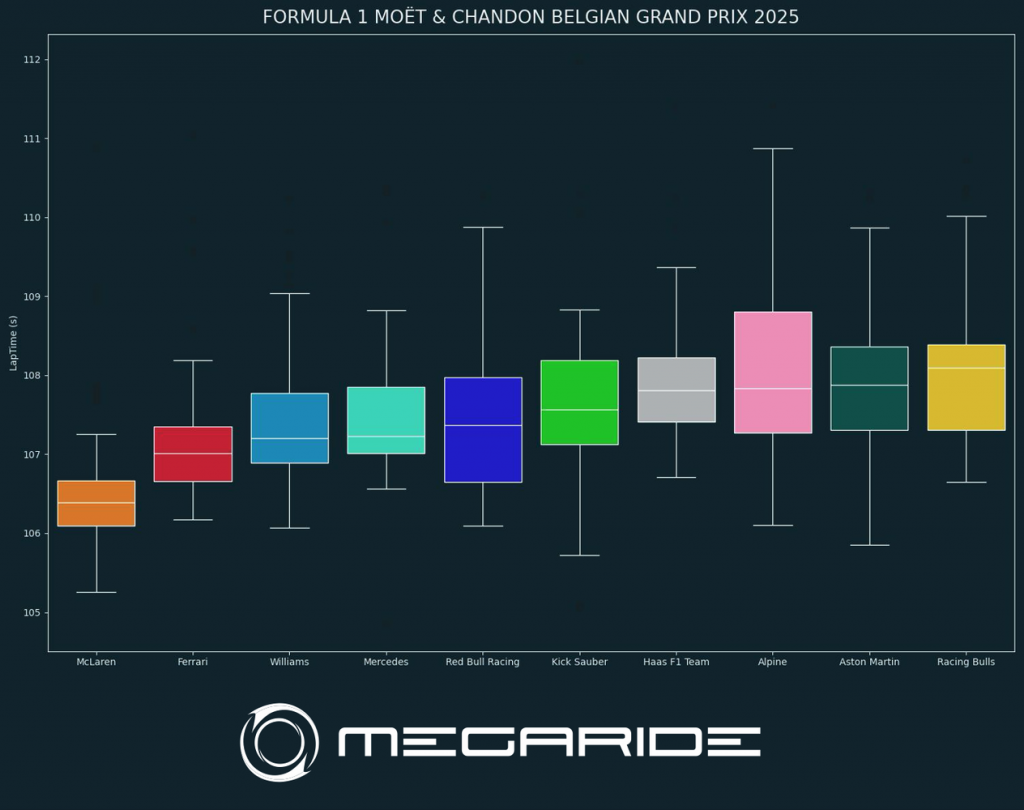 FORMULA 1 MOËT & CHANDON BELGIAN GRAND PRIX 2025