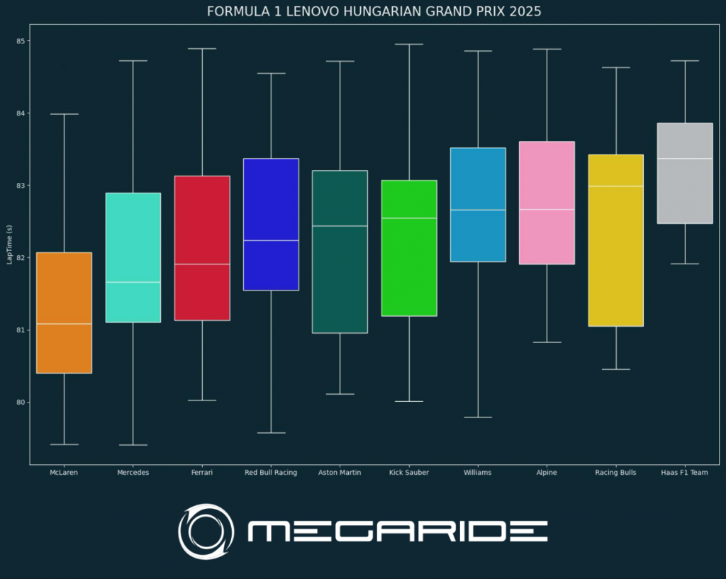 FORMULA 1 LENOVO HUNGARIAN GRAND PRIX 2025