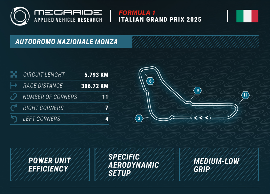 F1 tire preview: Race 16 - FORMULA 1 PIRELLI GRAN PREMIO D'ITALIA 2025.