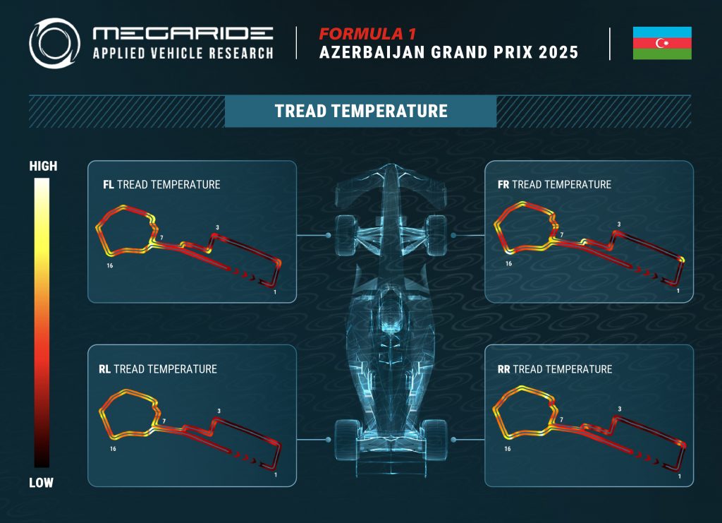 F1 tire preview: Race 17 - FORMULA 1 QATAR AIRWAYS AZERBAIJAN GRAN PRIX 2025.