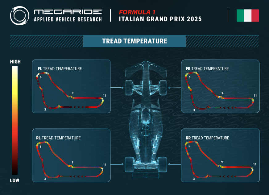 F1 tire preview: Race 16 - FORMULA 1 PIRELLI GRAN PREMIO D'ITALIA 2025.