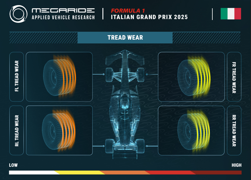 F1 tire preview: Race 16 - FORMULA 1 PIRELLI GRAN PREMIO D'ITALIA 2025.