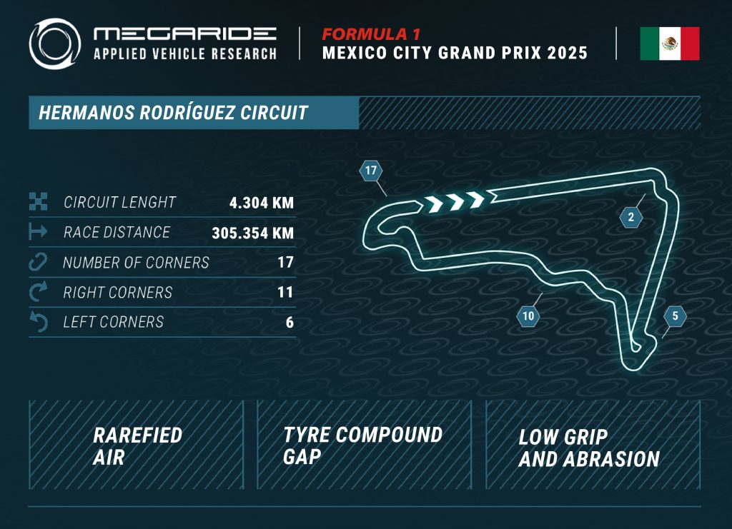 F1 tire preview: Race 20 – FORMULA 1 GRAN PREMIO DE LA CIUDAD DE MEXICO 2025.