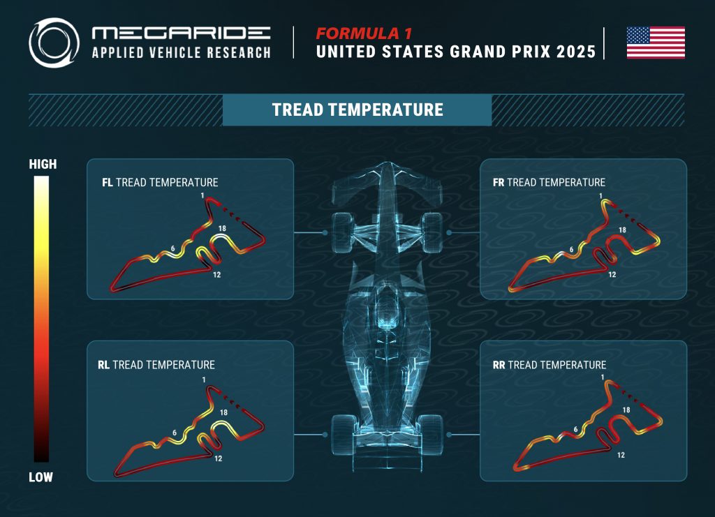 F1 post-race analysis: Race 19 - FORMULA 1 MSC CRUISES UNITED STATES GRAND PRIX 2025.