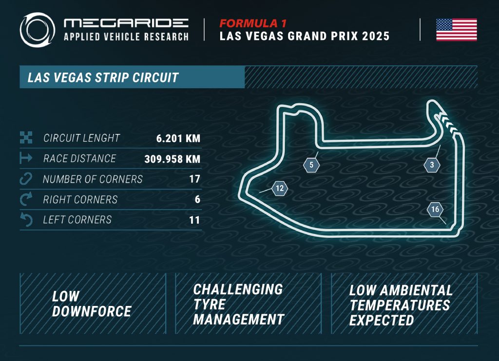 F1 tire preview: Race 22 – FORMULA 1 HEINEKEN LAS VEGAS GRAND PRIX 2025.
