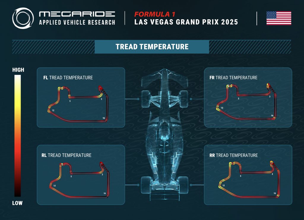 F1 tire preview: Race 22 – FORMULA 1 HEINEKEN LAS VEGAS GRAND PRIX 2025.