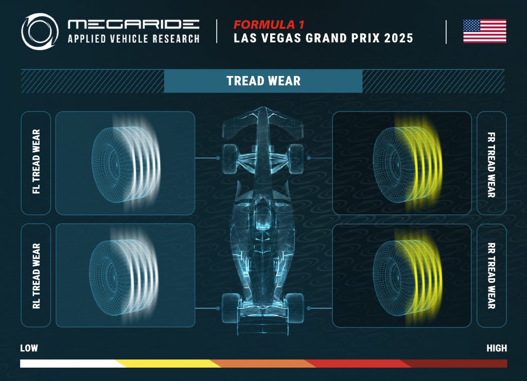 F1 tire preview: Race 22 – FORMULA 1 HEINEKEN LAS VEGAS GRAND PRIX 2025.