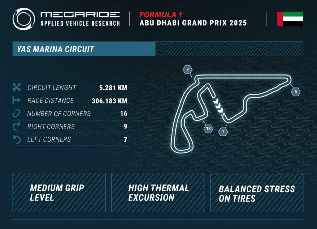 F1 tire preview: Race 24 – FORMULA 1 ABU DHABI GRAND PRIX 2025