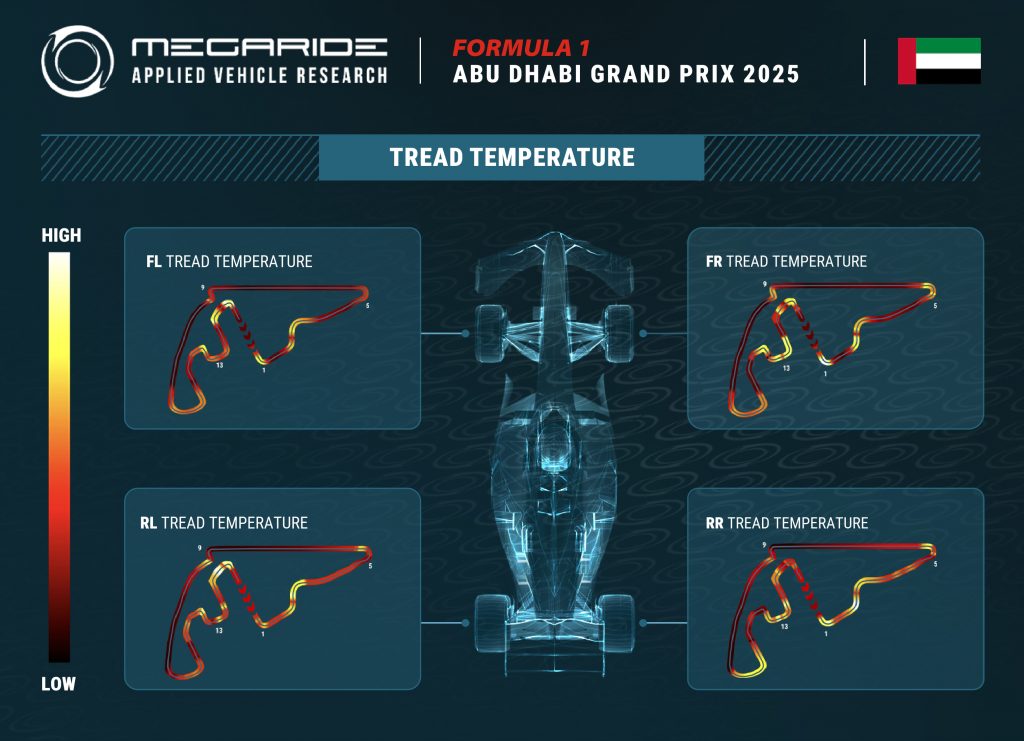 F1 tire preview: Race 24 – FORMULA 1 ABU DHABI GRAND PRIX 2025