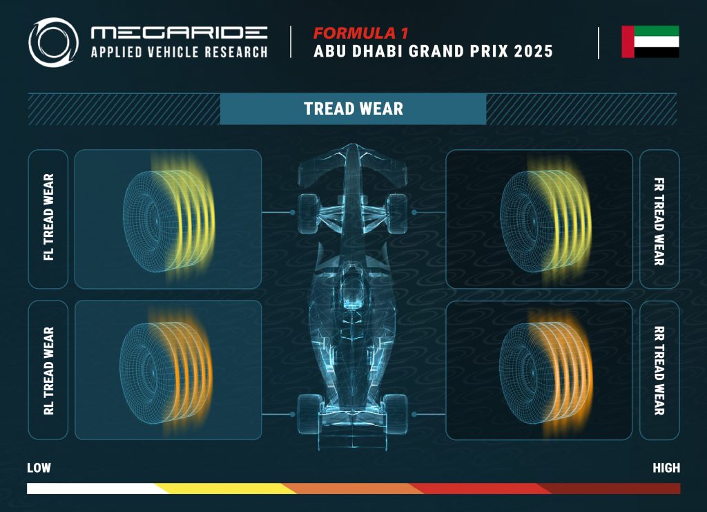 F1 tire preview: Race 24 – FORMULA 1 ABU DHABI GRAND PRIX 2025