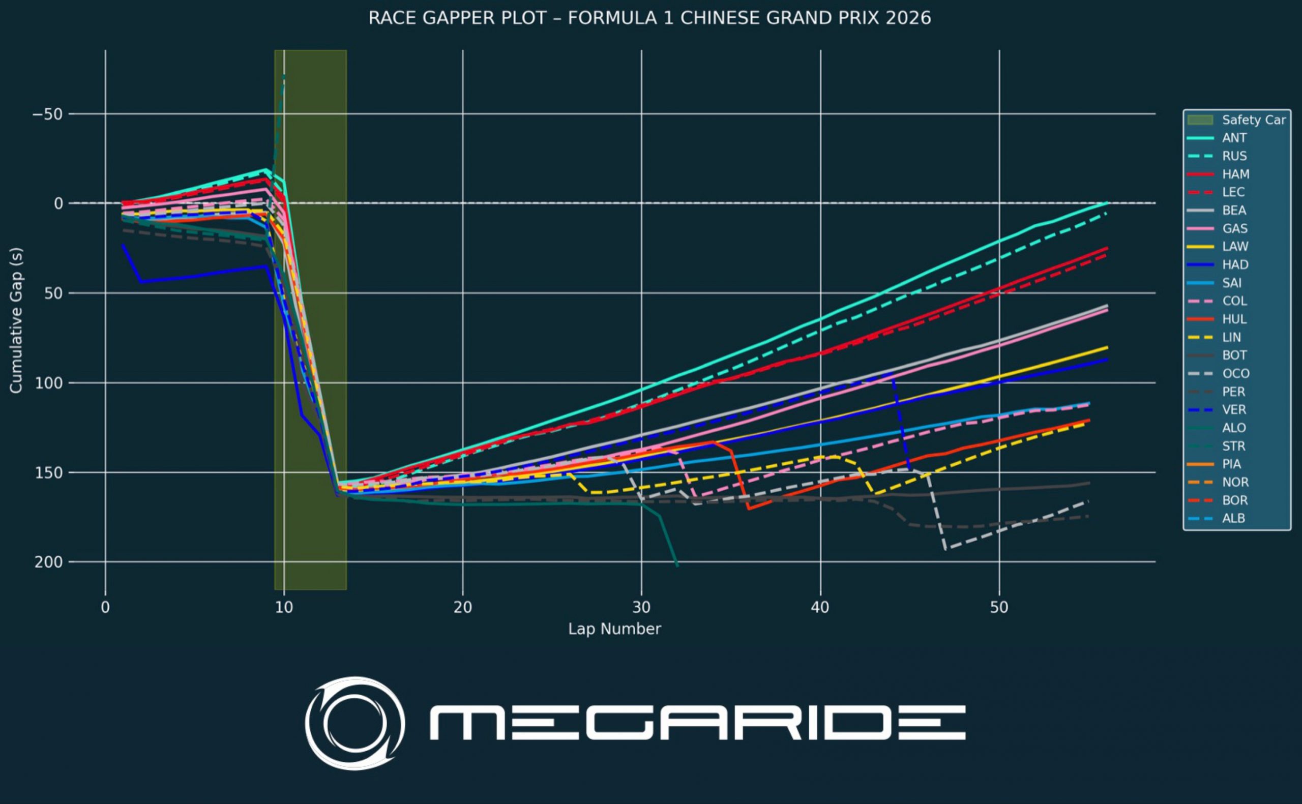 FORMULA 1 post-race analysis – CHINESE GRAND PRIX 2026 - MegaRide