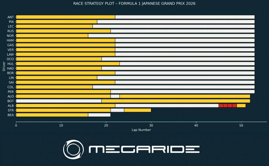 F1 post-race analysis: Race 03 – FORMULA 1 ARAMCO JAPANESE GRAND PRIX 2026.