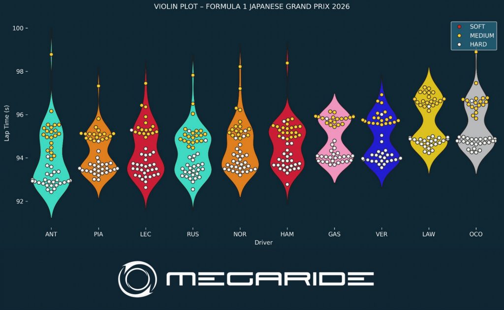 F1 post-race analysis: Race 03 – FORMULA 1 ARAMCO JAPANESE GRAND PRIX 2026.