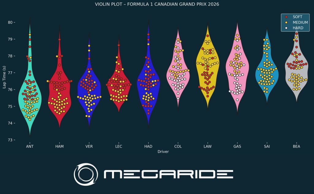 F1 post-race analysis: Race 05 – FORMULA 1 LENOVO CANADIAN GRAND PRIX 2026