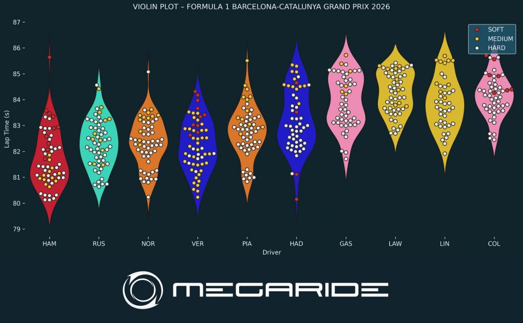 F1 post-race analysis - BARCELONA-CATALUNYA GRAND PRIX 2026.