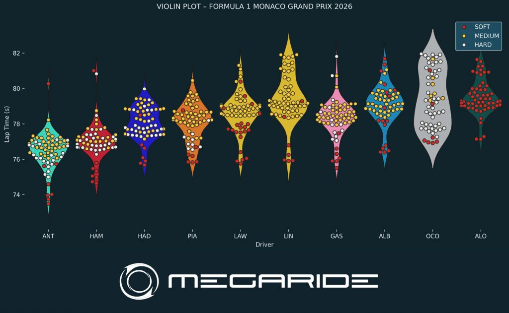 F1 post-race analysis: Race 06 – FORMULA 1 LOUIS VUITTON GRAND PRIX DE MONACO 2026.