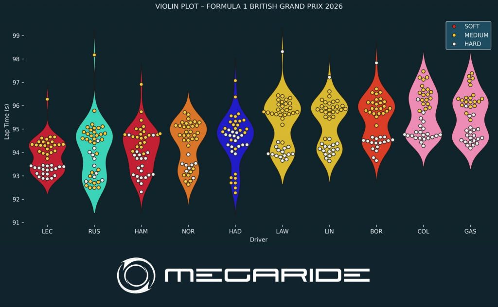 F1 post-race analysis - BRITISH GRAND PRIX 2026.