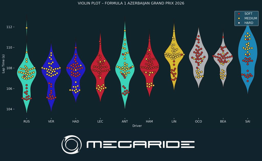 F1 post-race analysis – AZERBAIJAN GRAND PRIX 2026.