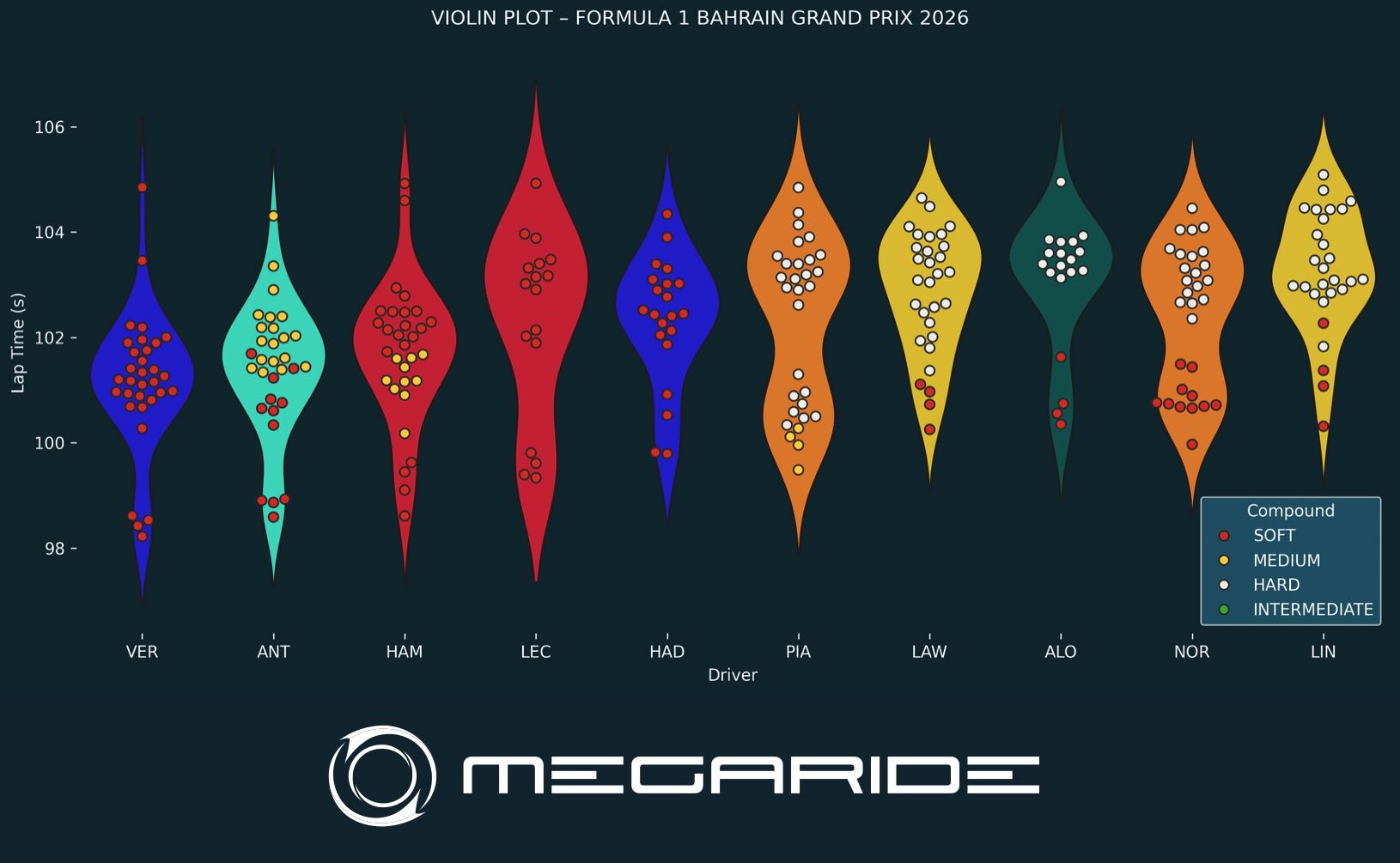 F1 post-race analysis – BAHRAIN GRAND PRIX IN MALAYSIA 2026.